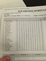 EBONITE NSWSS Results E#3.jpg