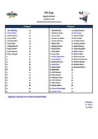 SA Cup Squad List - 1 September.jpg