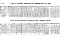 Day 3 Restricted Mens-Womens.jpg