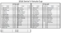 VENUTO CUP 10th NOV.jpg