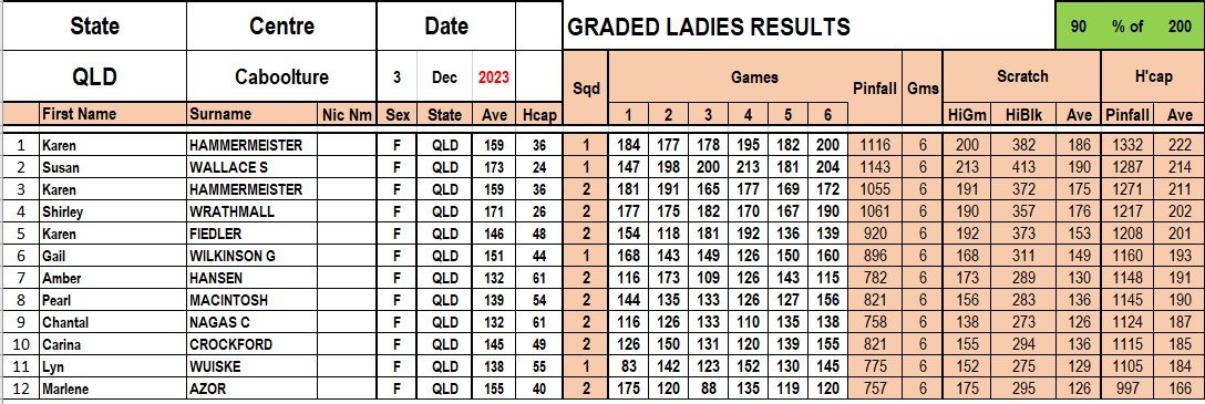 Results Graded Ladies 3 Dec.jpg