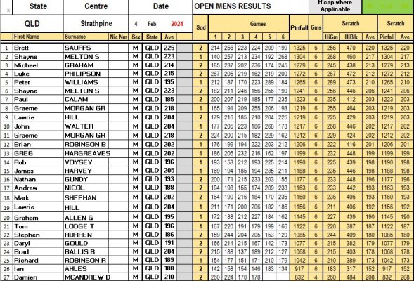 OPen Men 4 Feb Results.jpg