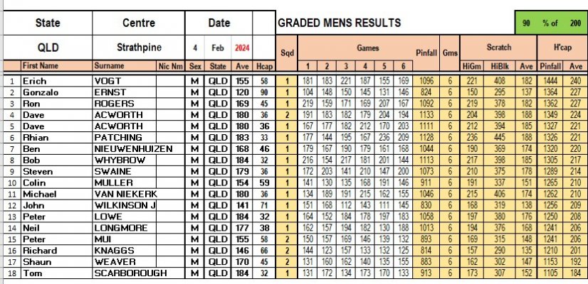 GRaded Men 4 Feb Results.jpg