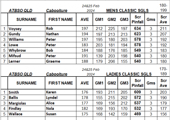 Singles Classic Div..png