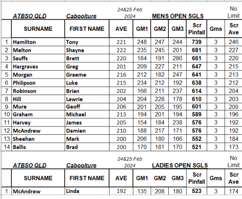 Singles Open Div..png
