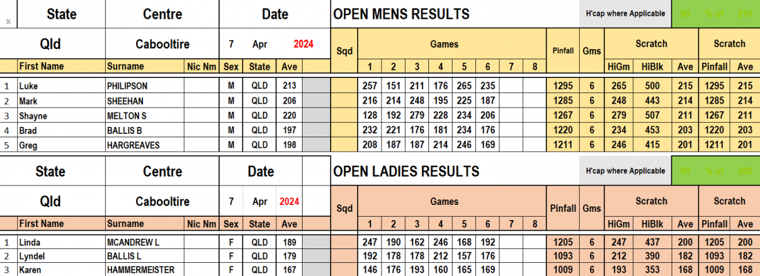 Results - Open Masters.png