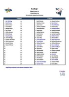 SA Cup Squad List - 12 September.jpg