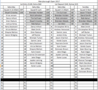 Squad List 10-03.PNG