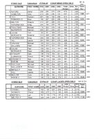 Cships Doubles Results pg1.jpg