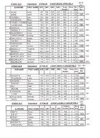 Cships Doubles Results pg2.jpg