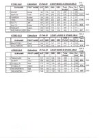 Cships Doubles Results pg3.jpg