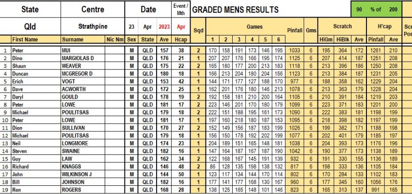 Final Results Graded Men 23 April.jpg