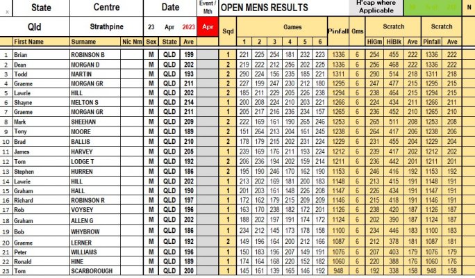 Final Results Open Men 23 April.jpg