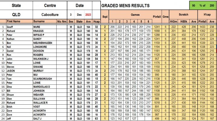 Results Graded Men 3 Dec.jpg