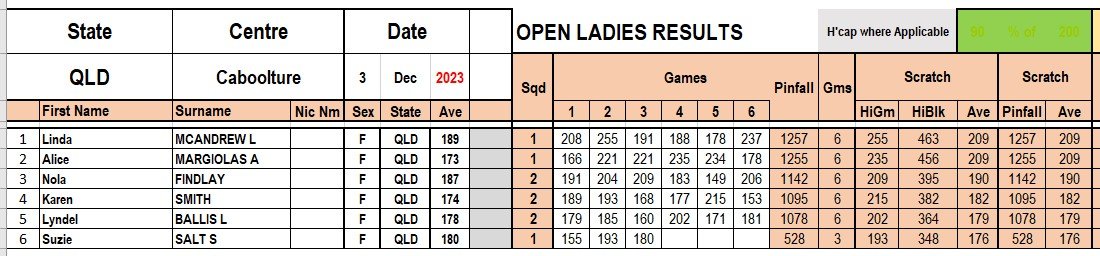 Results Open Ladies 3 Dec.jpg