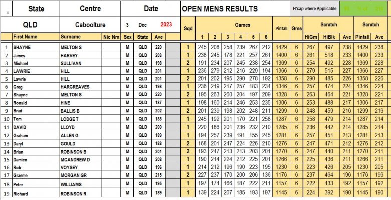 Results Open Men 3 Dec.jpg