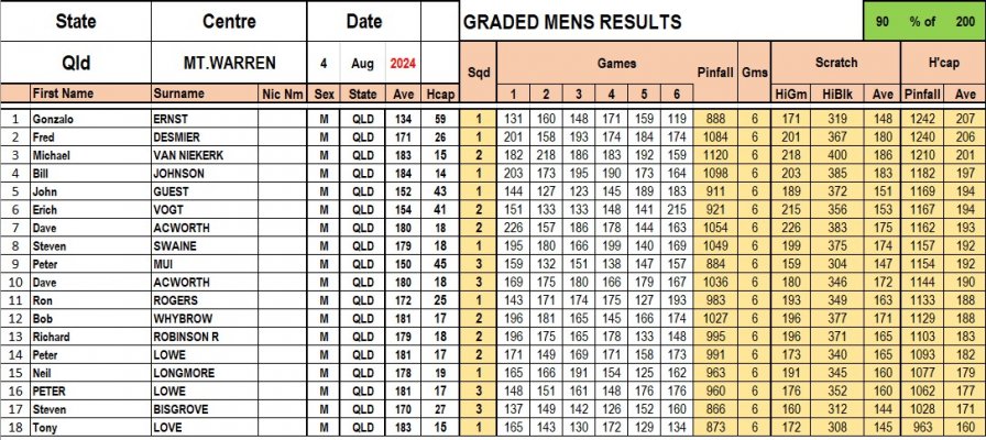 Results Graded Men- 3&4 Aug.jpg