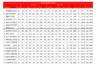 NSW Holt Restricted men Roll off Spreadsheet 2012-page-001.jpg